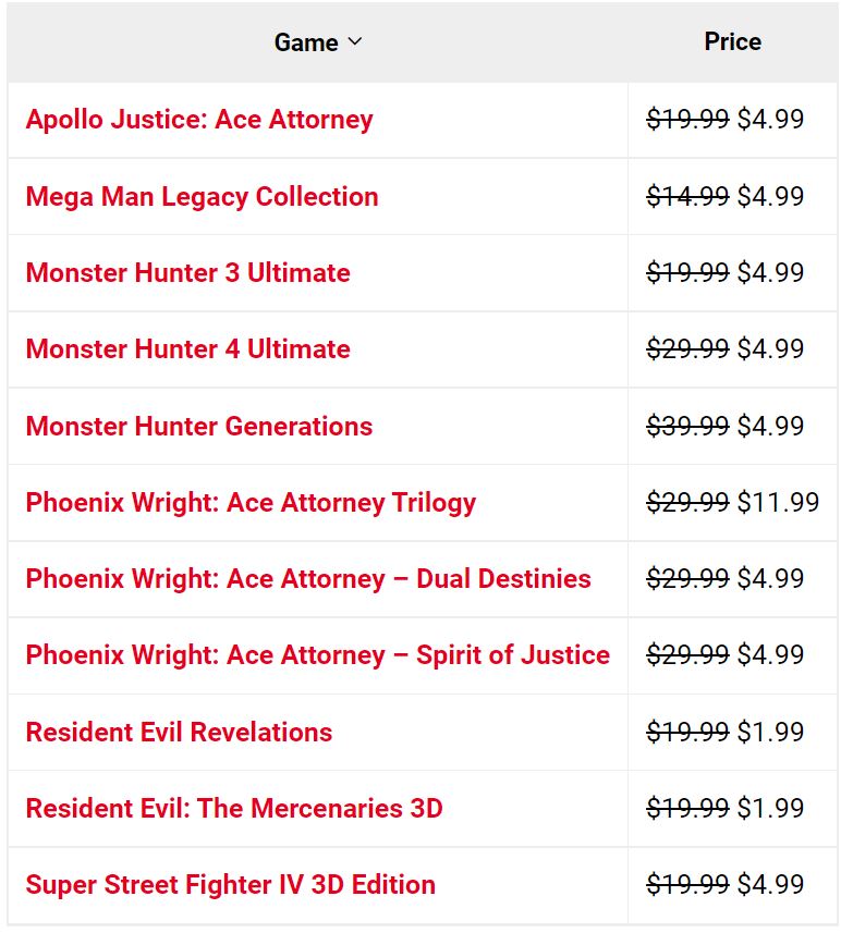 Nintendo eShop Capcom deals