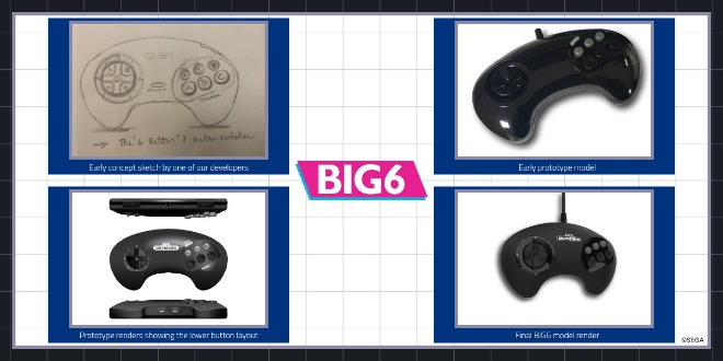 Big6 Retrobit history
